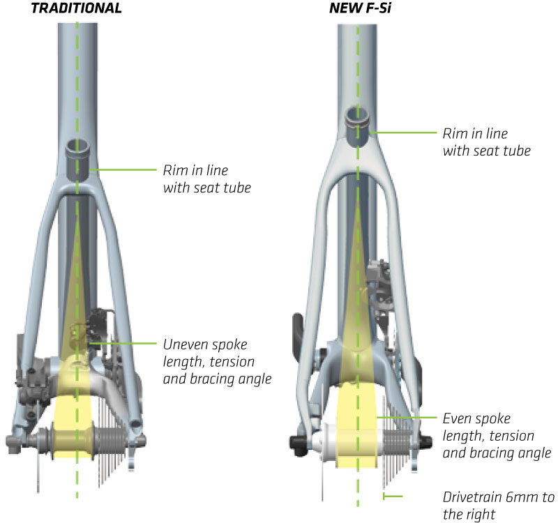 ai-rear-triangle